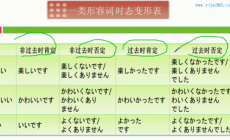 第九课 四川料理は辛 いです  语法