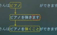 第20課 スミスさんはピアルを 弾くことができます　语法