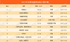 2018年电影大片盘点