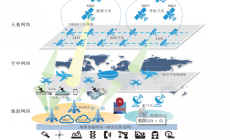 空天地海、陆海空天——空基网络